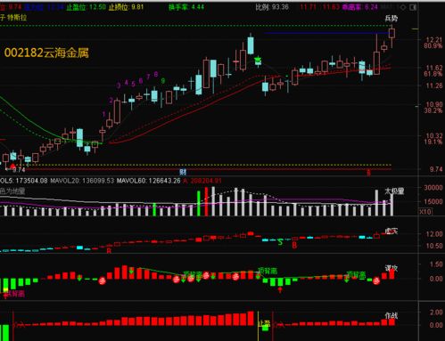 506億資金出逃,資金反逆勢(shì)搶籌鴻蒙科技,兩戰(zhàn)法擒住補(bǔ)漲龍
