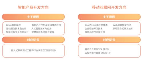 騰訊云互聯網學院 廣東首個高位起步，高薪就業的校企合作典范，聚焦人工智能應用軟件開發